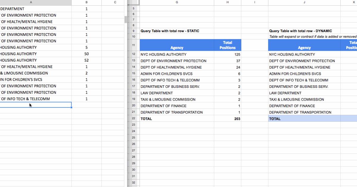 Cách làm dòng TOTAL